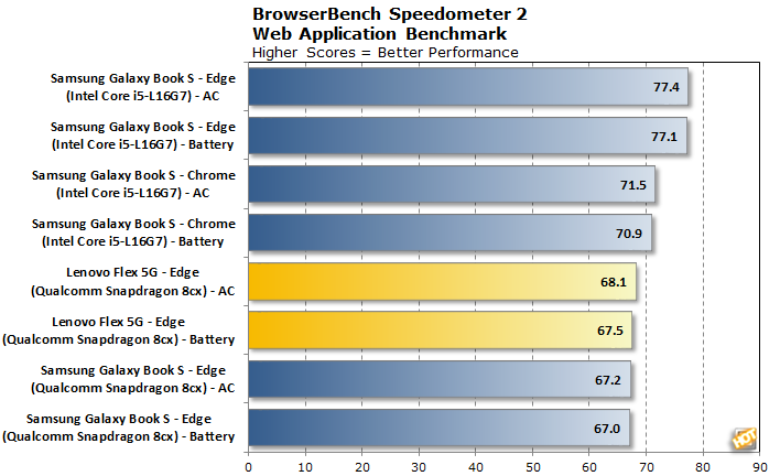 chart speedometer 2 lenovo flex 5g updated