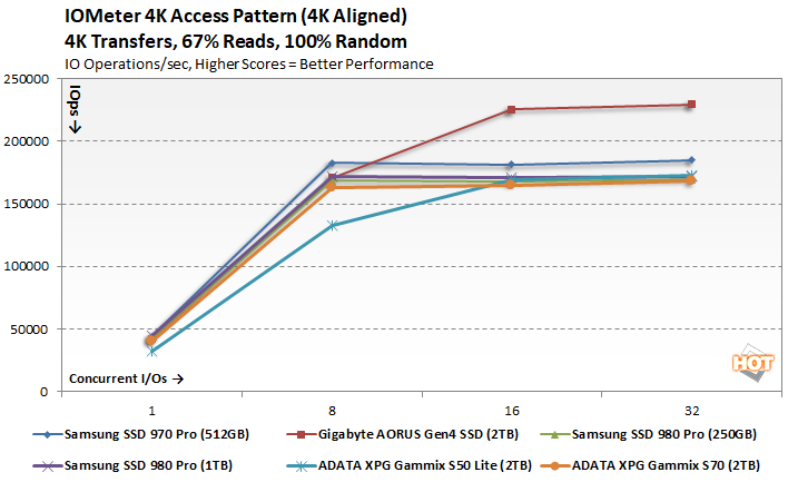 iometer 1 adata gammix ssds