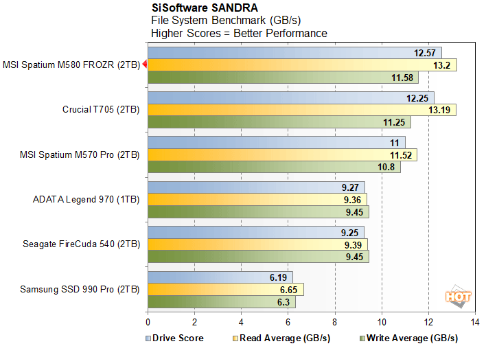 sandra msi spatium m580 frozr performance