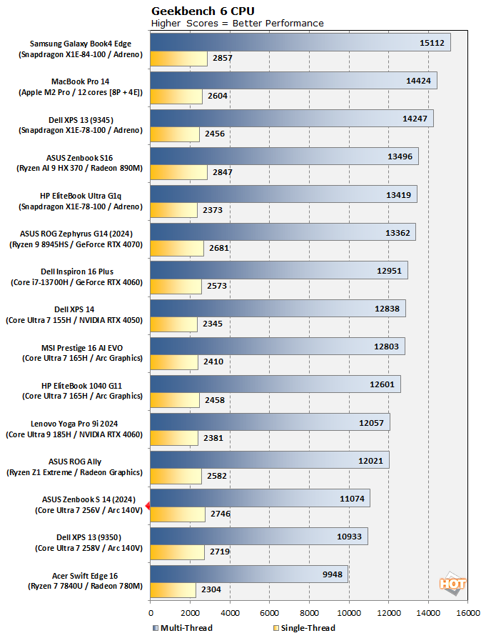 chart geekbench6