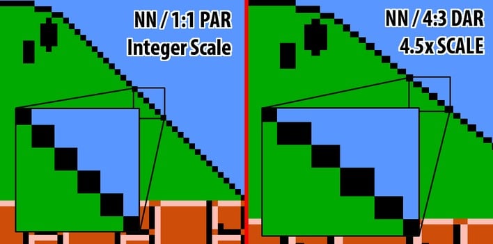 non integer scaling artifacts