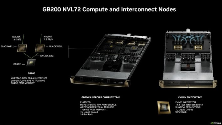 gb200 nvl72 trays