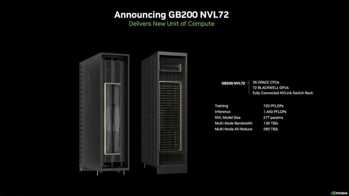 gb200 nvl72