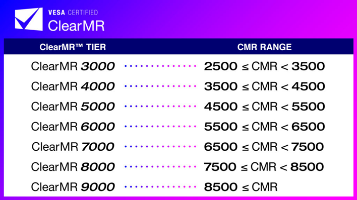 vesa clearmr tier table